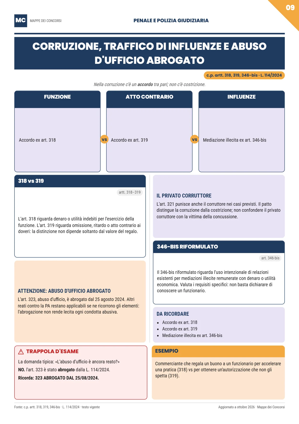 Pagina del materiale: Corruzione e abuso d'ufficio abrogato — Penale e polizia giudiziaria