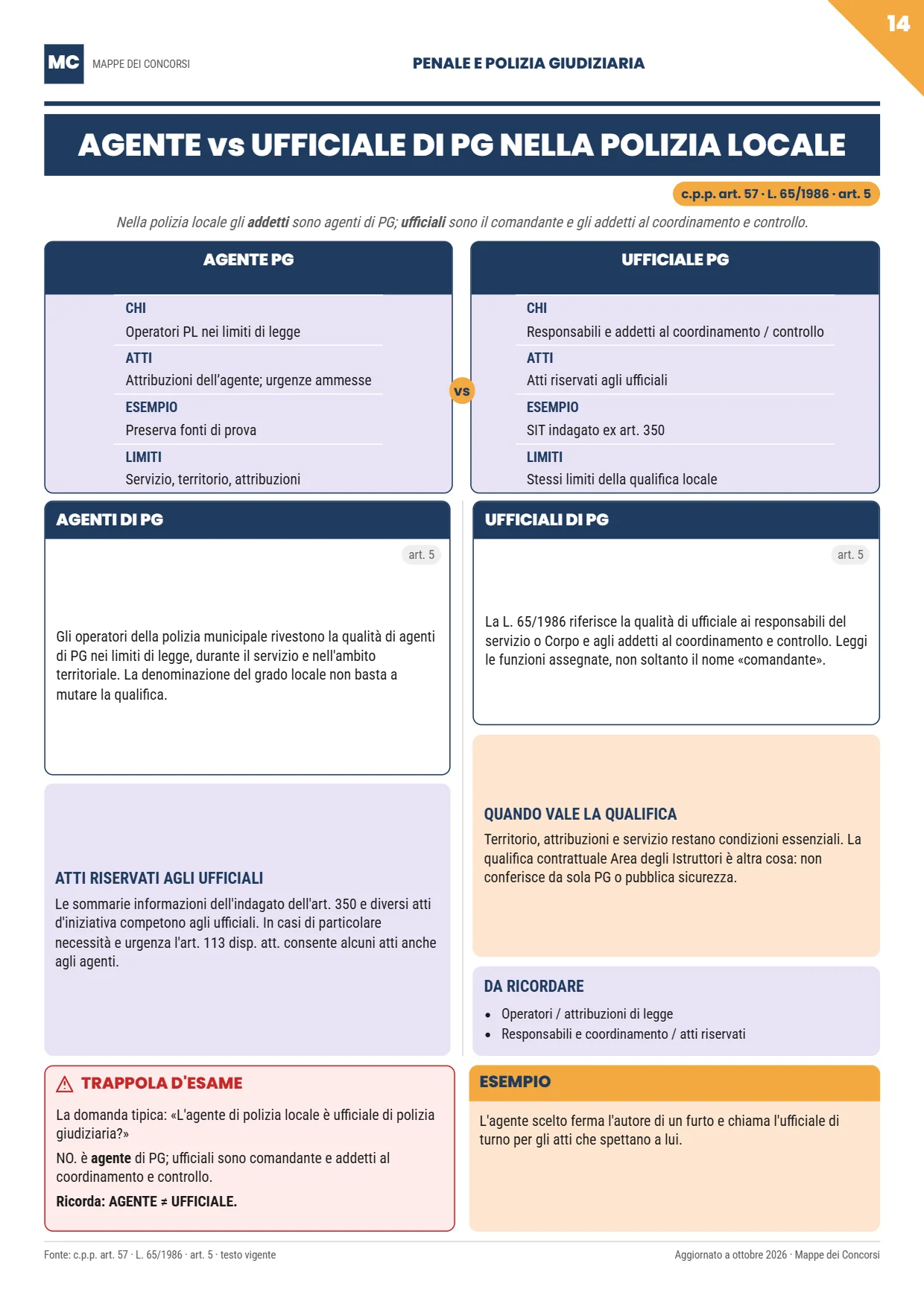 Pagina del materiale: Agente vs ufficiale di PG — Penale e polizia giudiziaria